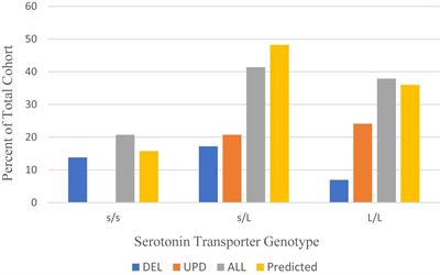 Pharmacodynamic Gene Testing in Prader-<mark class="highlighted">Willi</mark> Syndrome